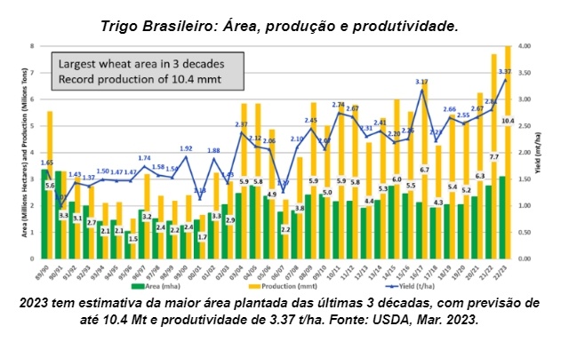 Previsão climática para a safra 2022/2023